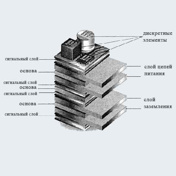 Лекция 6